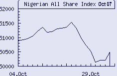 NSE All Share Index, October 2007