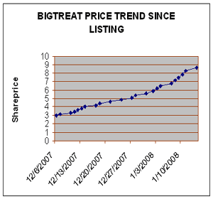 NSE Jan '08 trend to 11/1/08