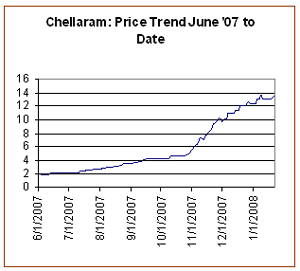 NSE Jan '08 trend to 11/1/08
